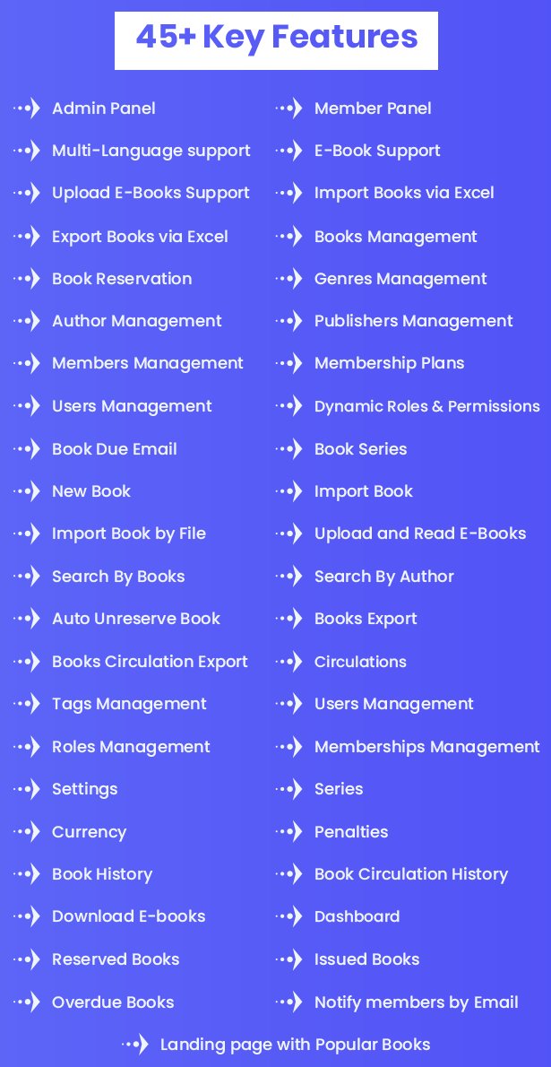 InfyLMS Features List