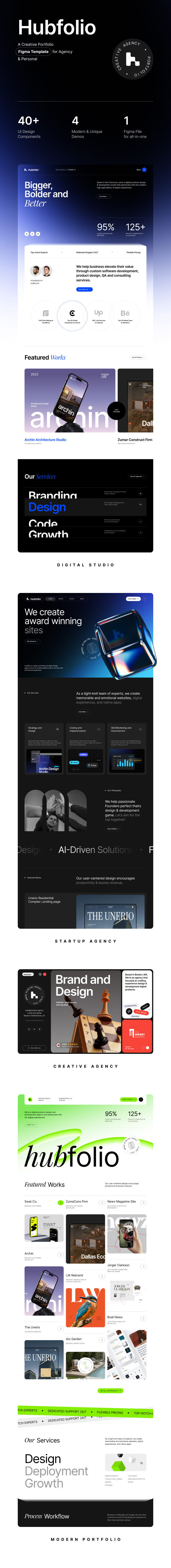 Hubfolio - Creative Agency & Portfolio Figma Template - 6
