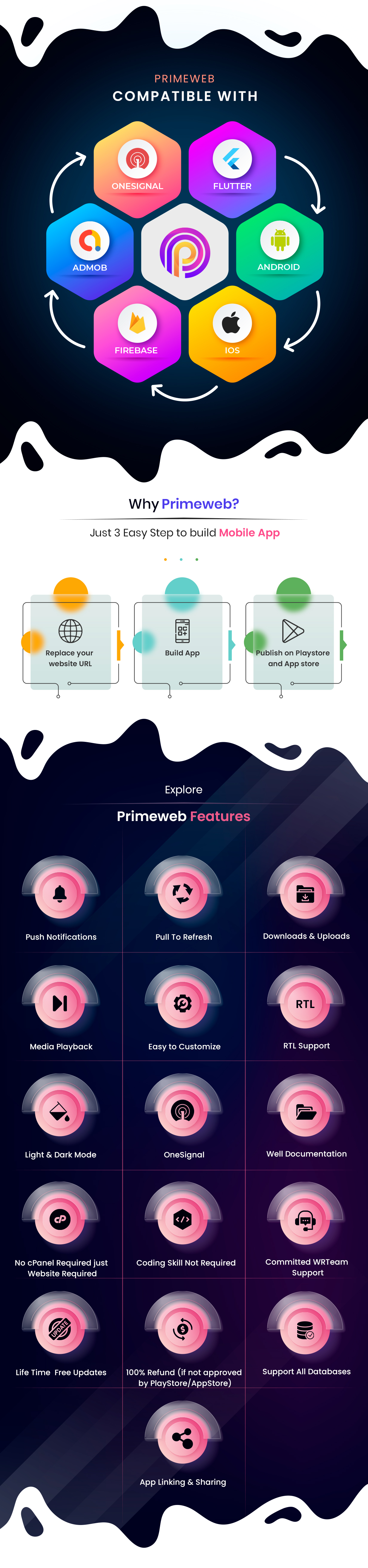 Prime Web - Convert Website to a Flutter App | Web View App | Web to App - 8