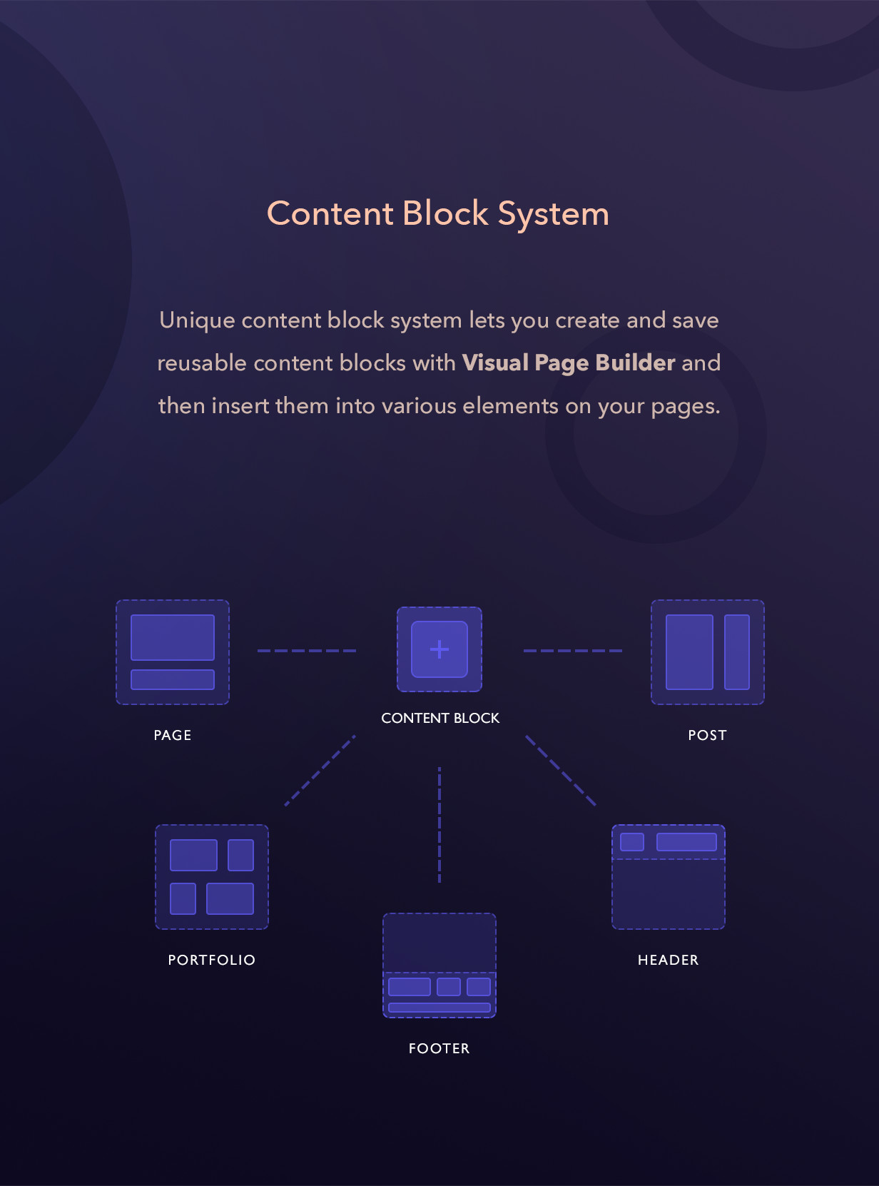 Content block system
