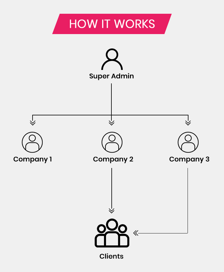 ElitKit - All In One SaaS Business Suit - 5