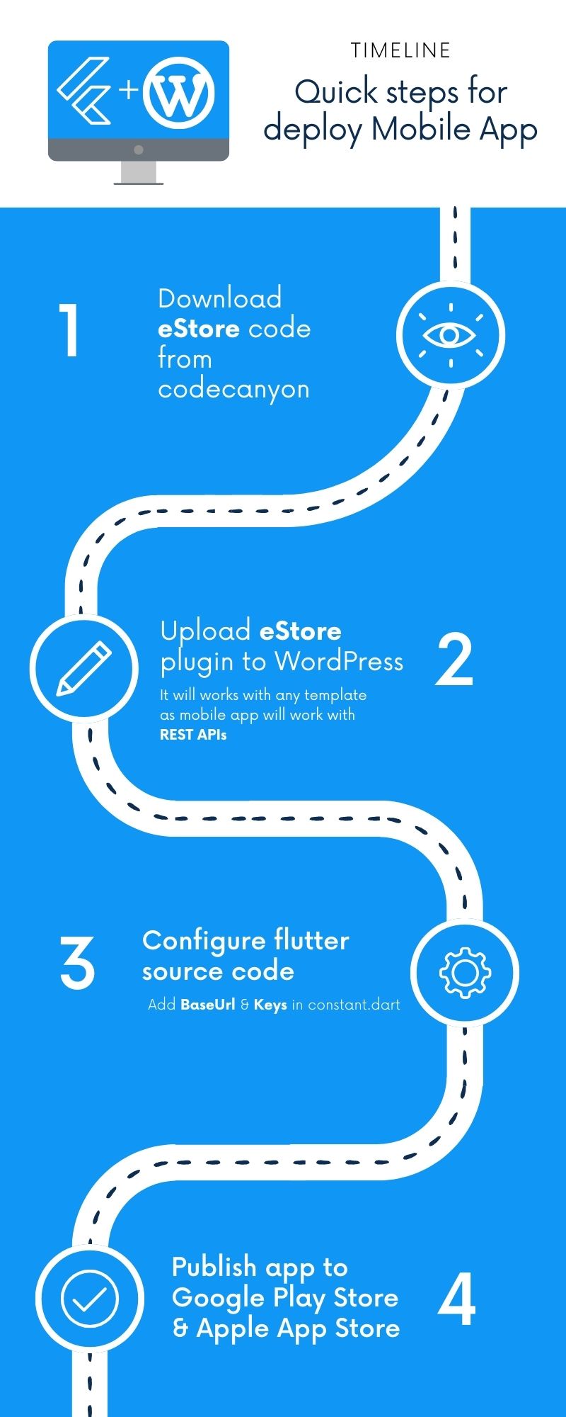eStore - WooCommerce Flutter App - 3