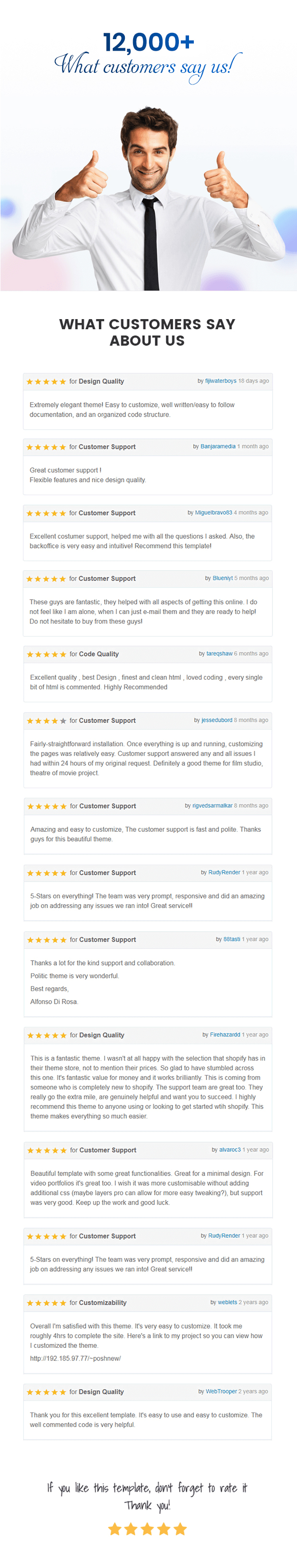 Mr.Bara - Multipurpose Bootstrap eCommerce HTML Template - 14