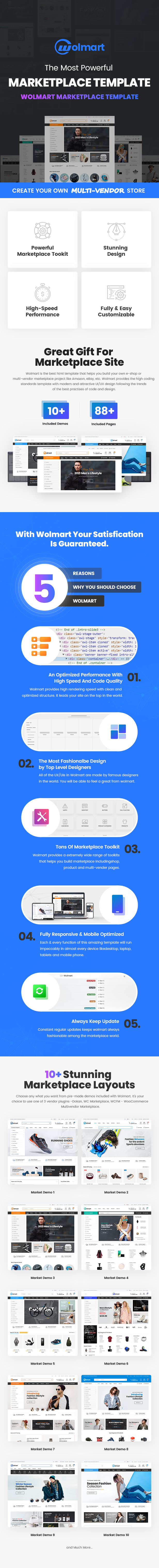 Wolmart - Marketplace eCommerce HTML Template - 2