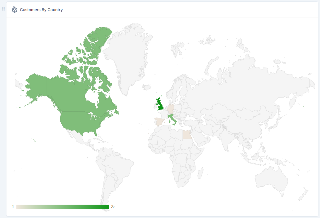 DataPulse - Extensive Dashboard Analytics For Perfex CRM - 5