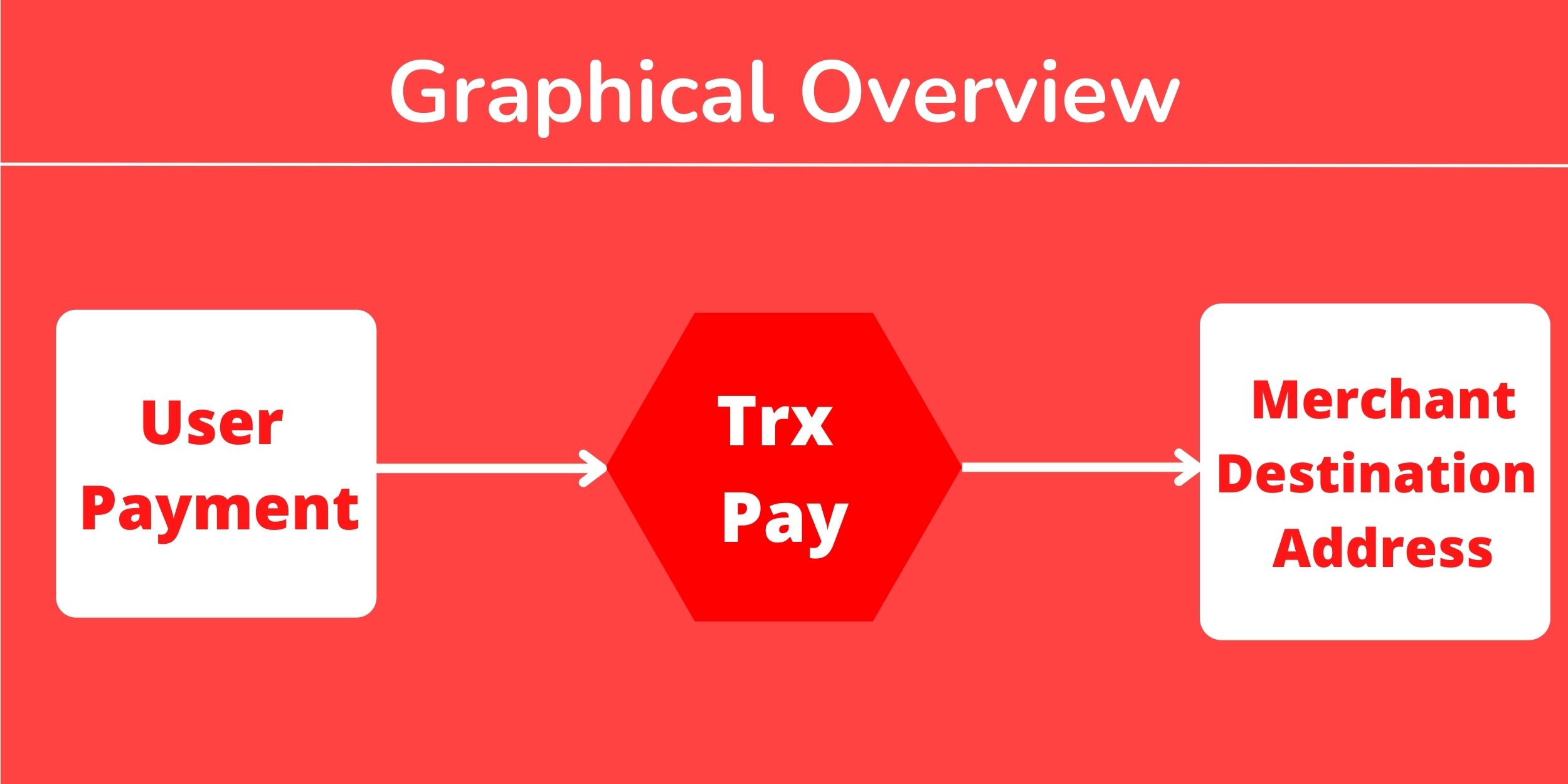 TRX Pay