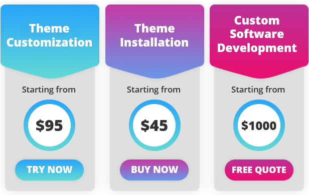 template customization cost request quote