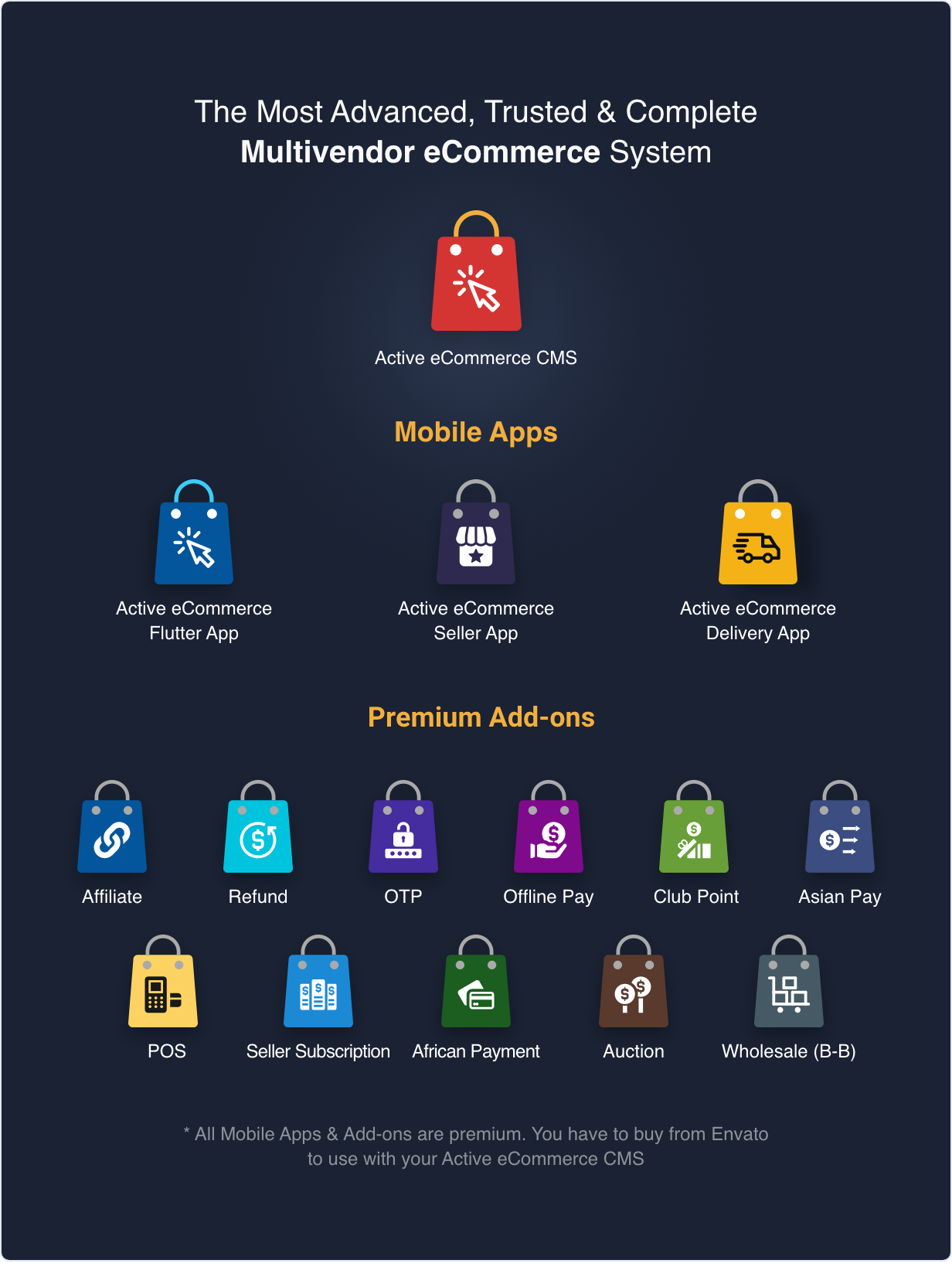 Active eCommerce CMS v7.3.0 - Authentic WP