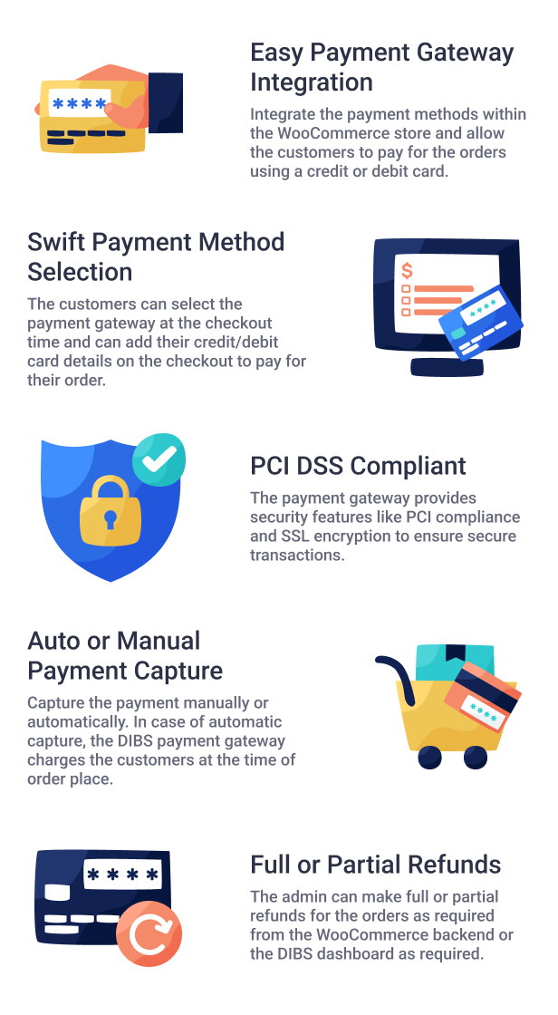 WooCommerce DIBS Payment Gateway - 5