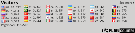 free counters