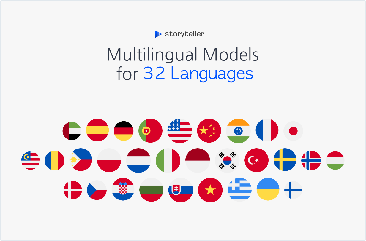 Multilingual Models for 32 languages