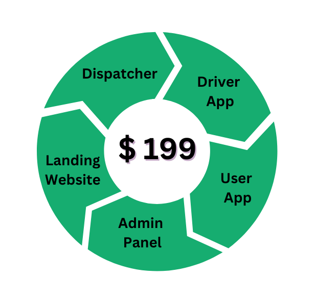 Restart  Taxi & Delivery- Perfect Taxi Solution with Parcel Delivery - 13