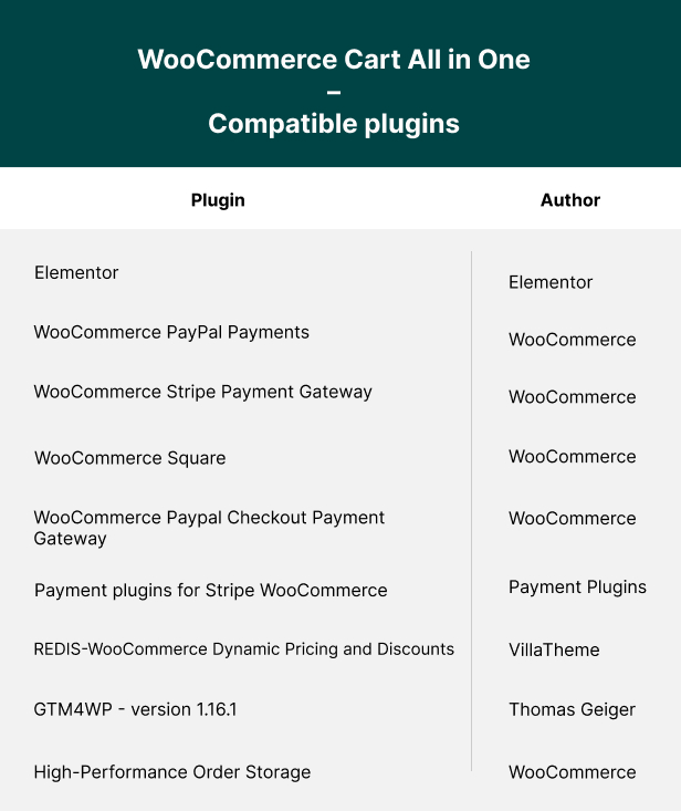 WooCommerce Cart All in One - One click Checkout - Sticky|Side Cart - 6