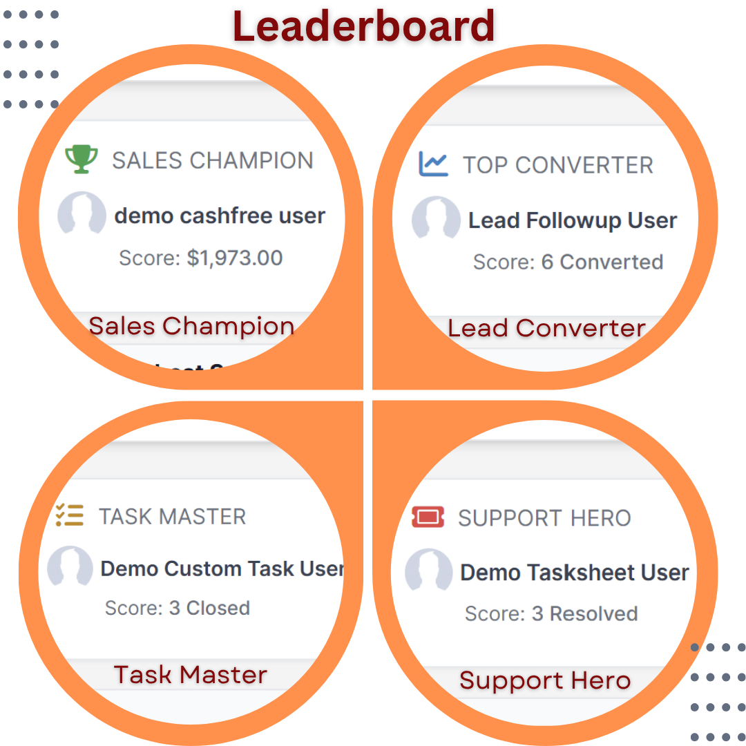 Staff Leaderboard Arena Module For Perfex CRM - Staff Performance Arena - Leaderboard