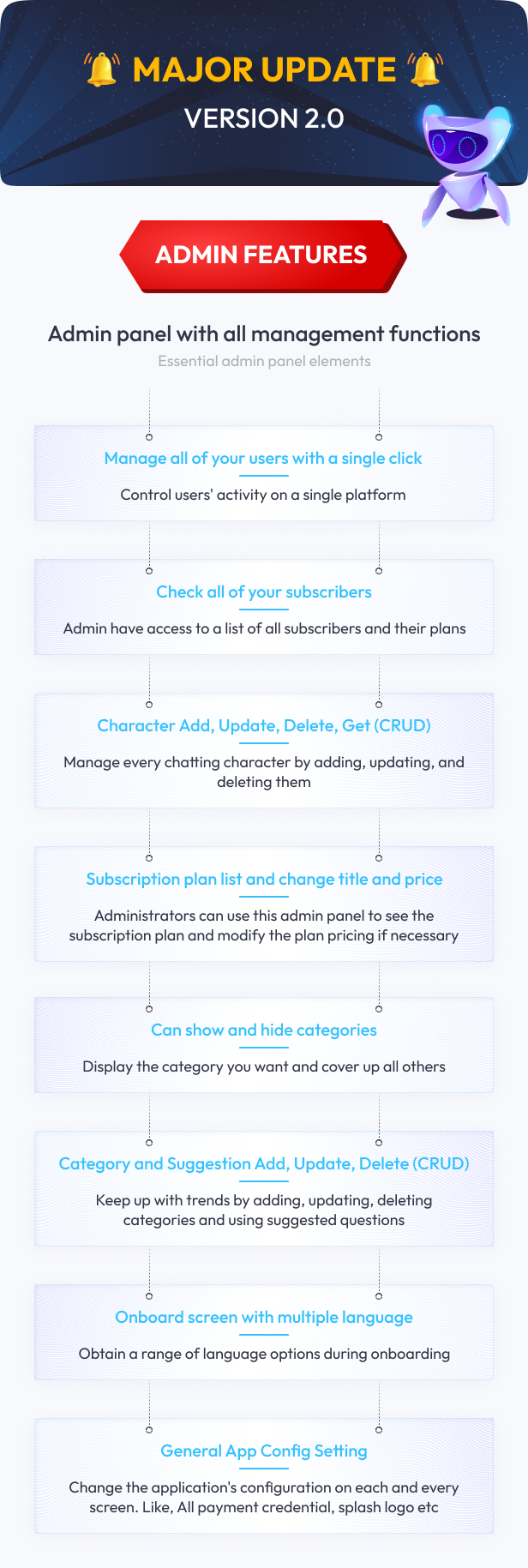 Probot - ChatGPT AI Chatbot