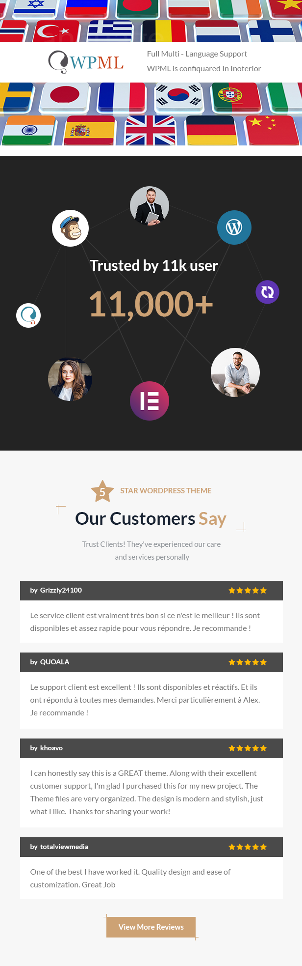 Inoterior - Interior Design WordPress Theme