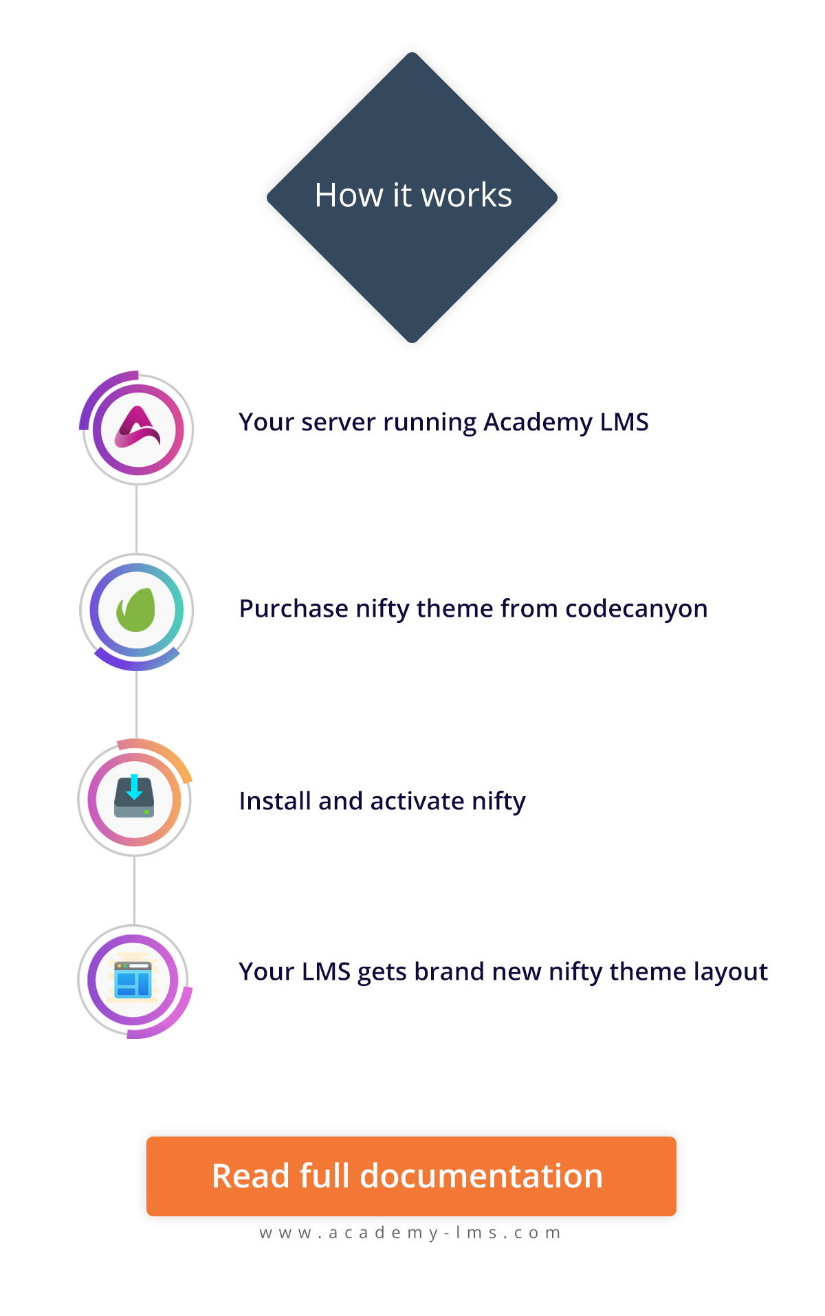 Nifty - Academy LMS Theme - 3