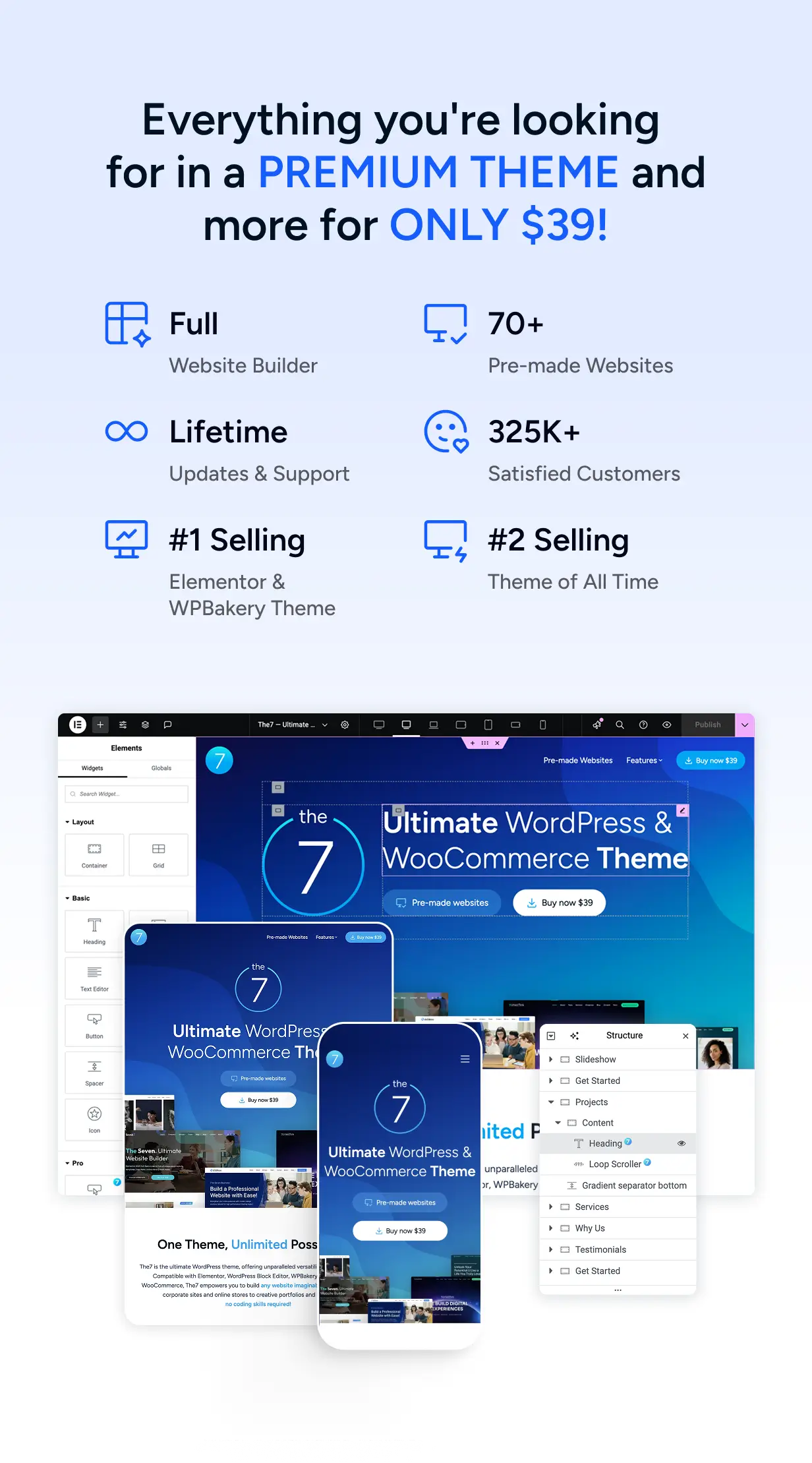#1 Best-Selling Elementor Theme on ThemeForest.net