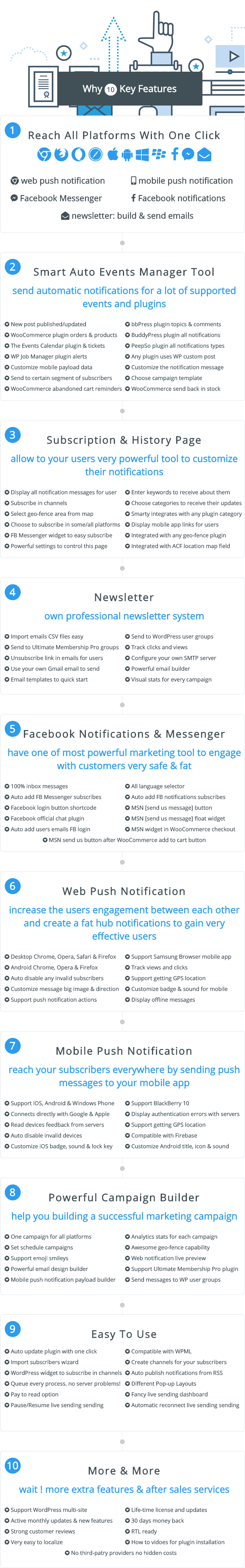 Smart Notification Wordpress Plugin Web Mobile Push Fb Messenger Fb Notifications Newsletter Plugin