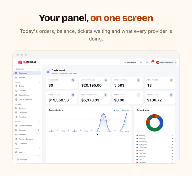 RedFamosa - SMM Panel With Omnichannel CRM & Reseller SaaS - 26