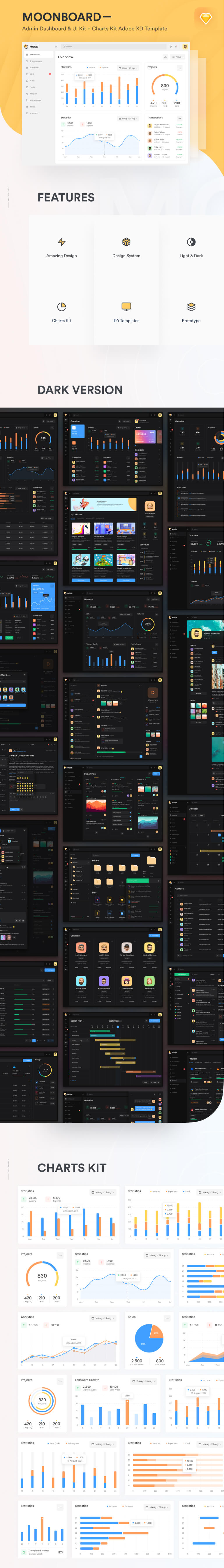 Moonboard - dashboard