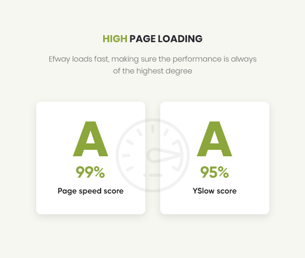 Food Store WordPress Theme High Speed Loading Page