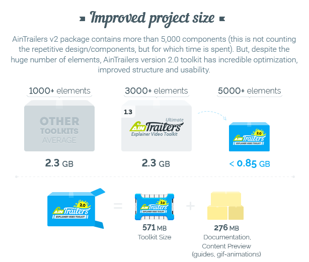 AinTrailers | Explainer Video Toolkit with Character Animation Builder - 87