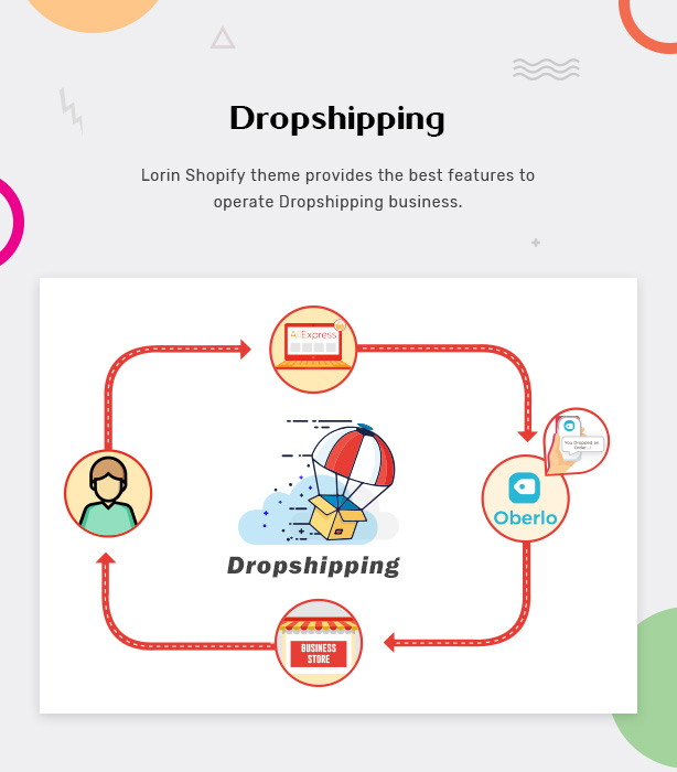 Lorin 塑身衣Shopify主题