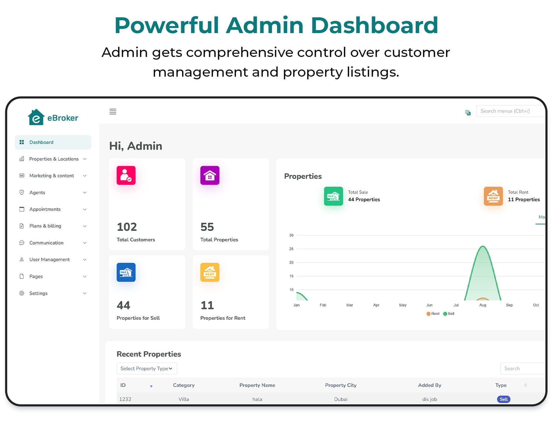 Admin panel - Real estate management software
