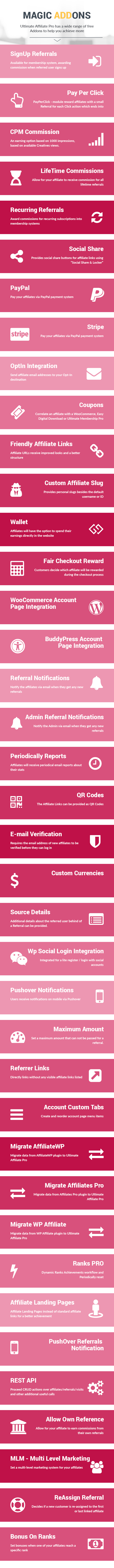 Ultimate Affiliate Pro - WordPress Affiliate Plugin & Affiliate Program for WooCommerce with MLM - 71