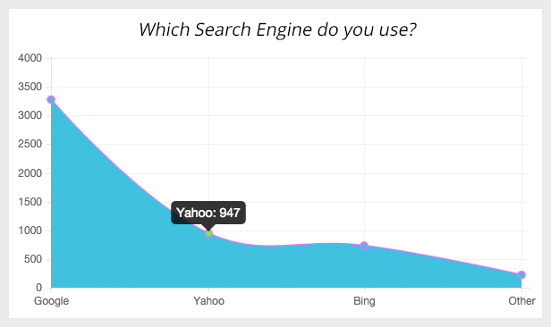 Adding the WordPress Poll Results with Line Chart