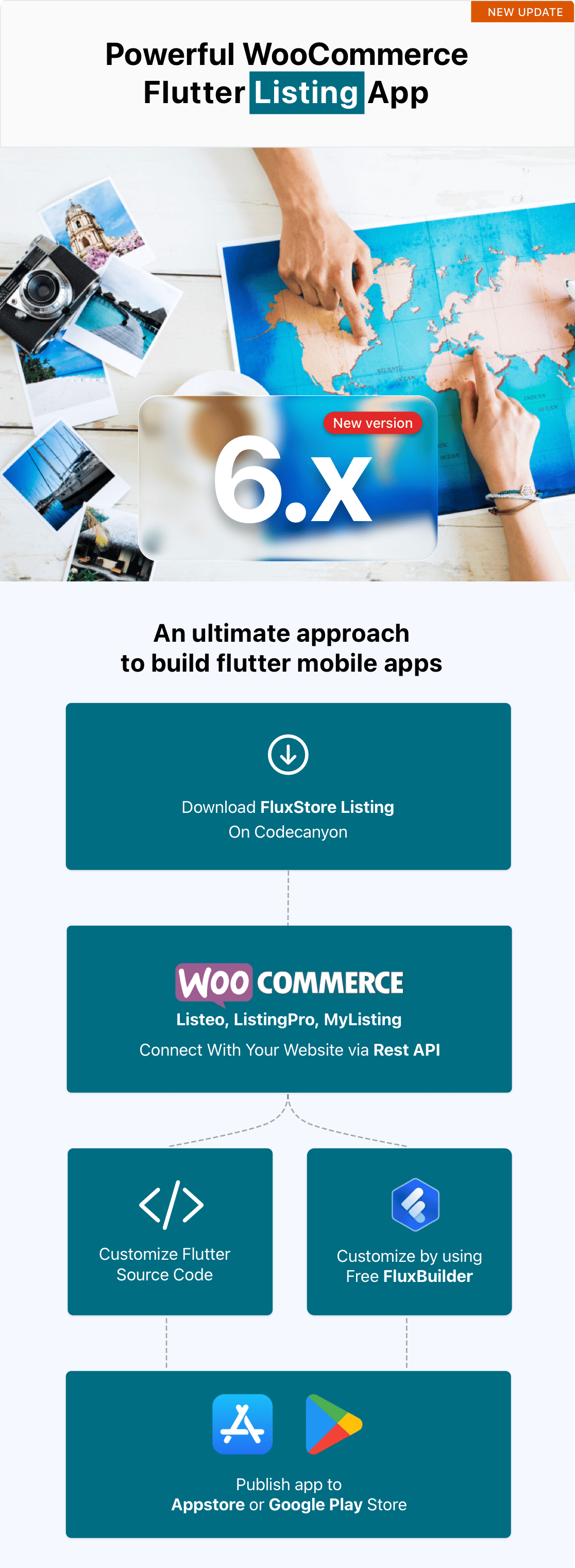 FluxStore Listing - The Best Directory WooCommerce app by Flutter - 1
