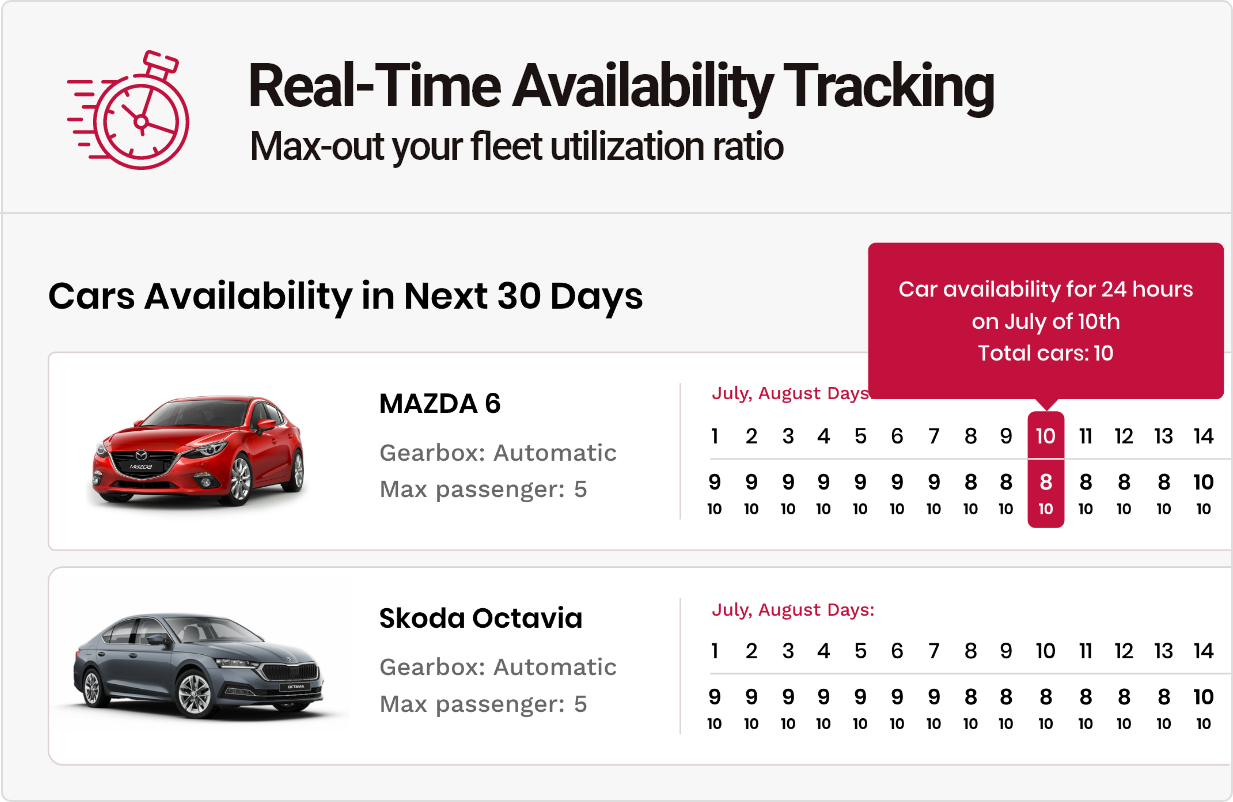 Real-Time Availability Tracking