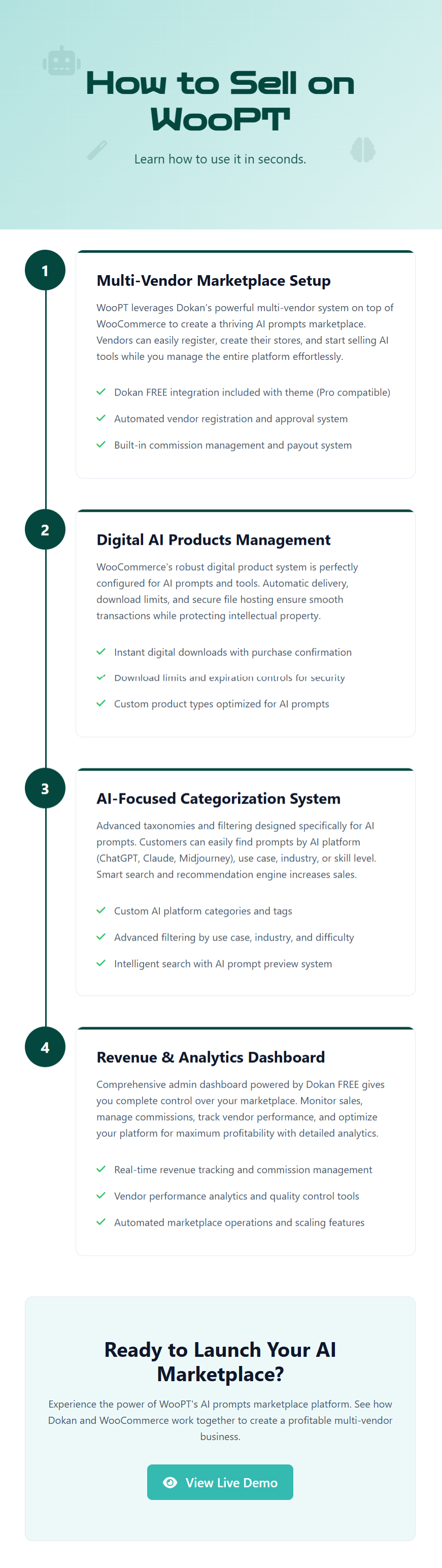 WooPT - The 1st AI Prompts Marketplace for WooCommerce