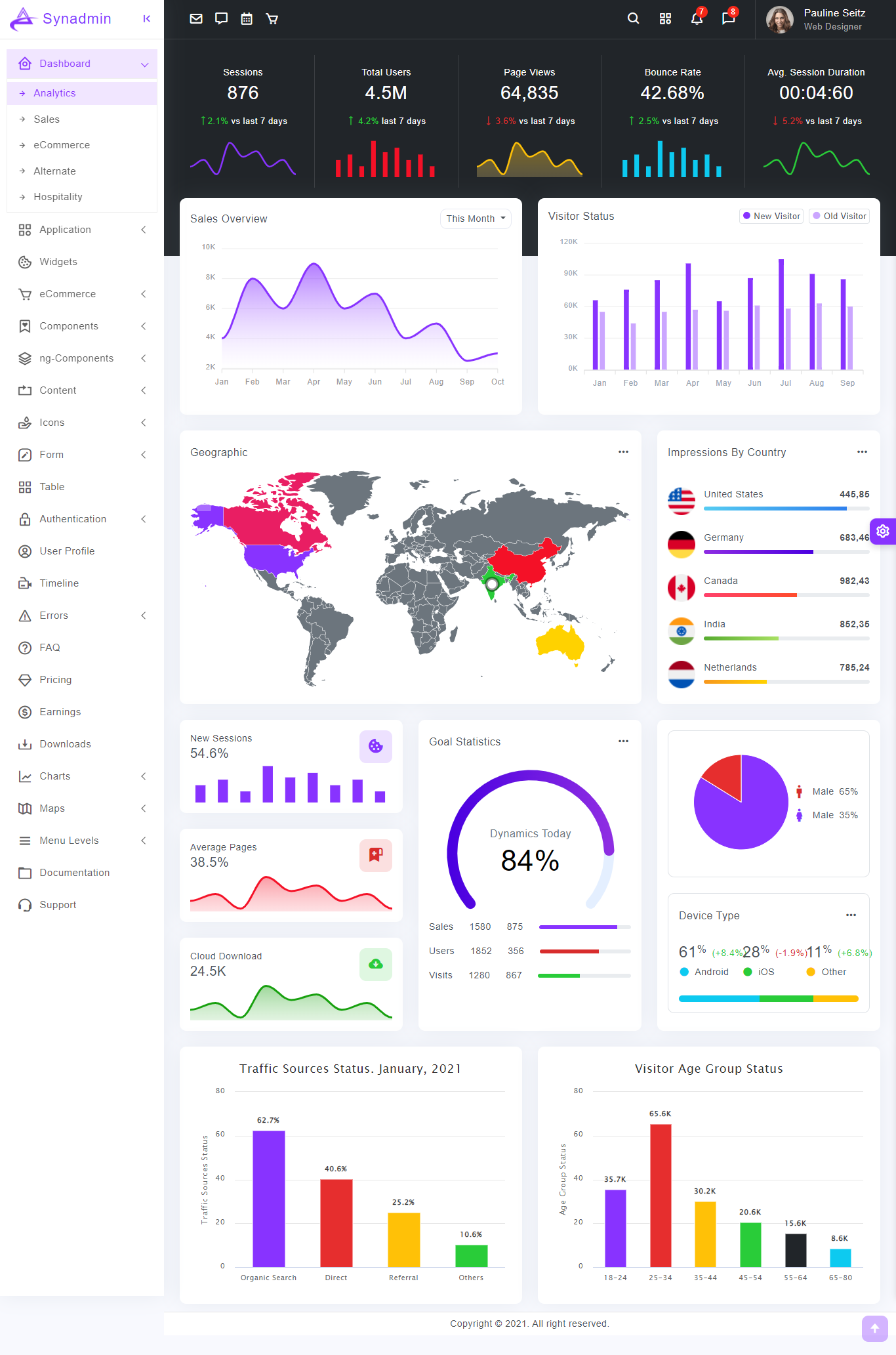 Synadmin - Angular 13+ Bootstrap 5+ Admin Template - 4