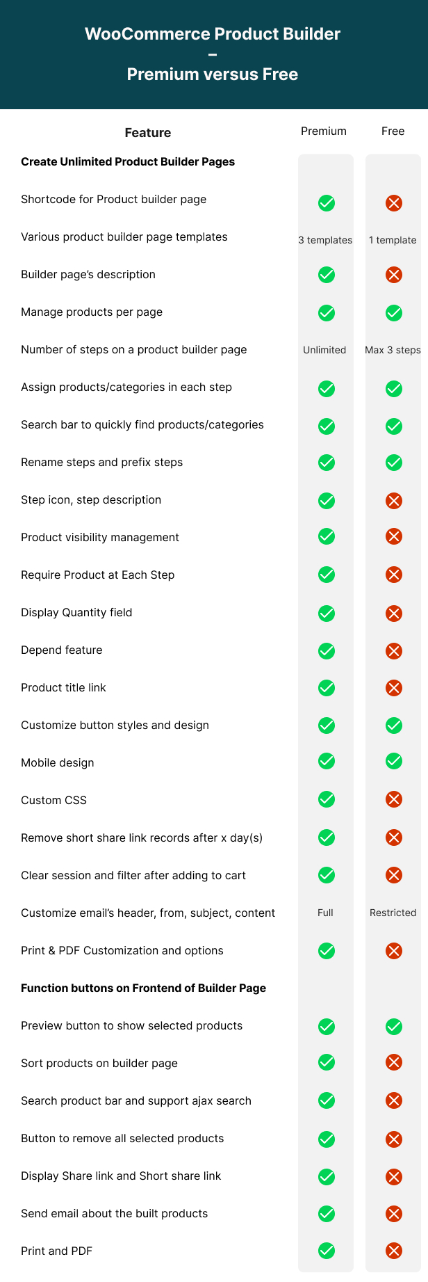 WooCommerce Product Builder - Custom PC Builder - Product Configurator - 6