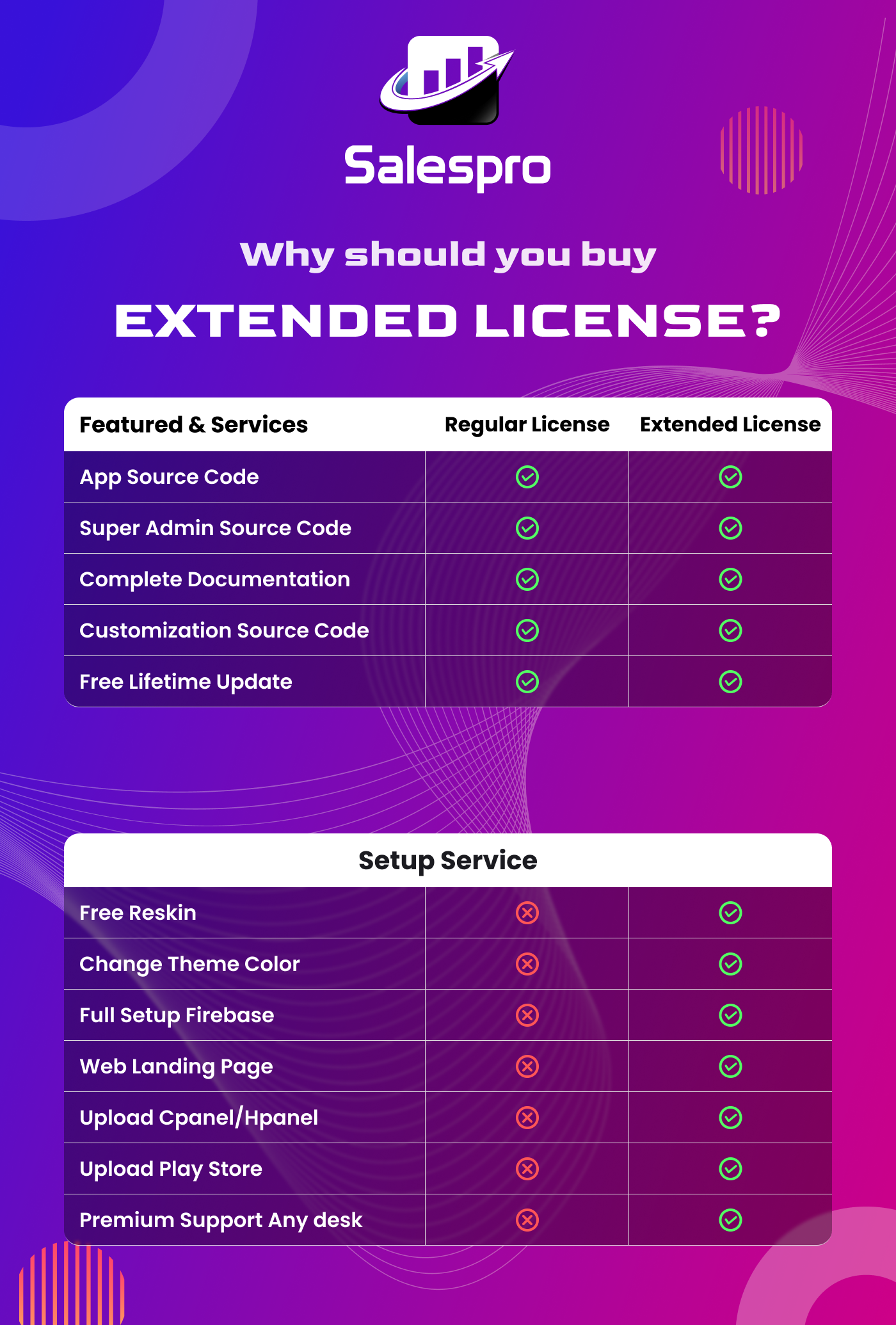 extend license image