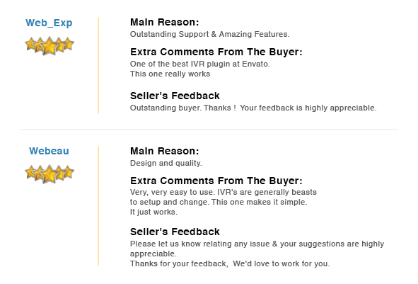 Clients and Buyers Reviews WP IVR Simple 