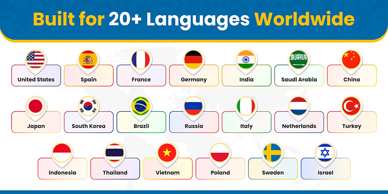 Multi-Language-Support