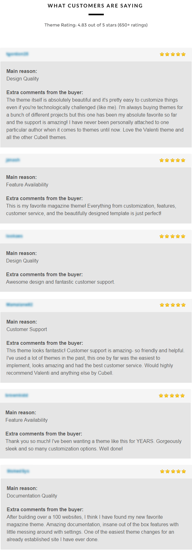 Valenti wordpress magazine theme for 2015 features