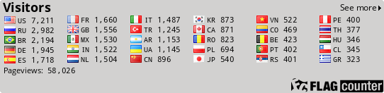 free counters