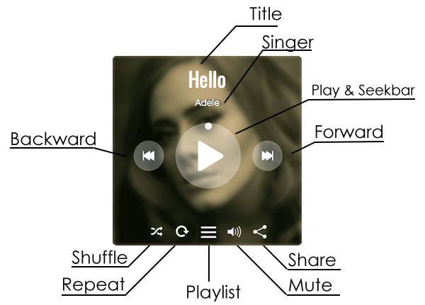 jQuery Audio Player