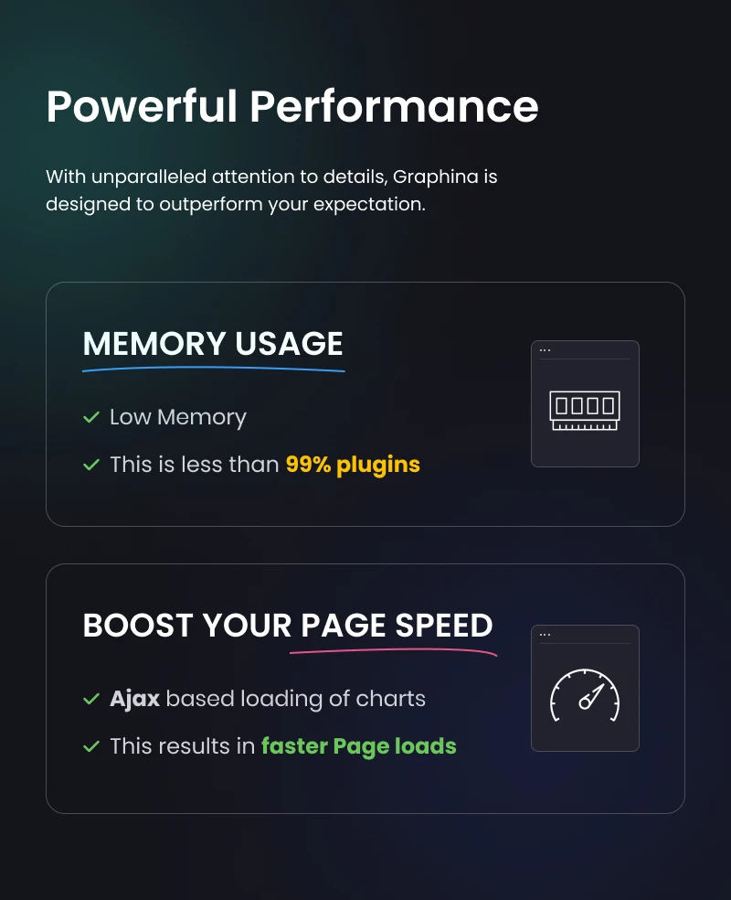 Graphina Pro - Elementor Dynamic Charts, Graphs, & Datatables - 69