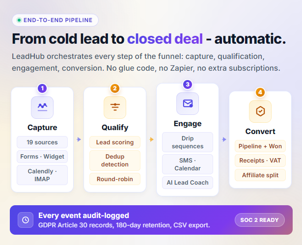 LeadHub - Multi-Tenant SaaS CRM with Lead Pipelines, Forms & Automations - 7