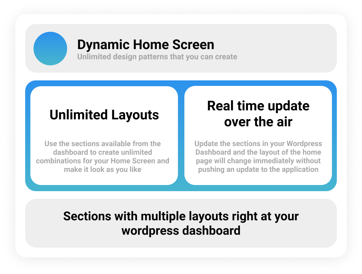 Home screen info