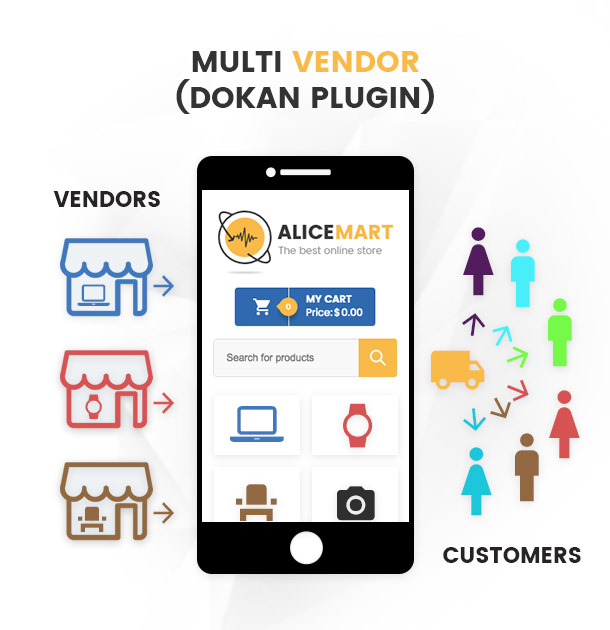 VG Alice - Multipurpose Responsive eCommerce Theme - 12