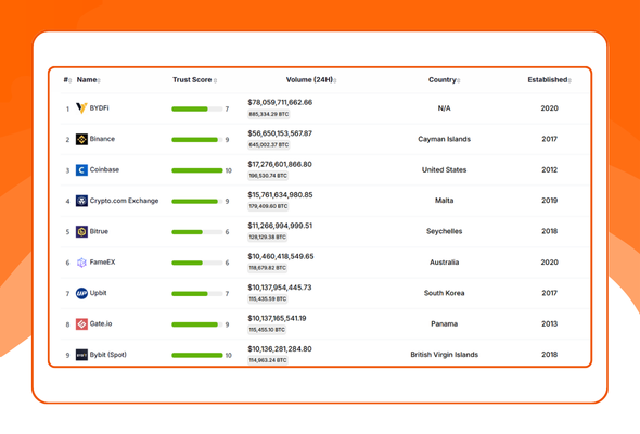 Cryptocurrency Exchanges List Pro - WordPress Plugin - 1