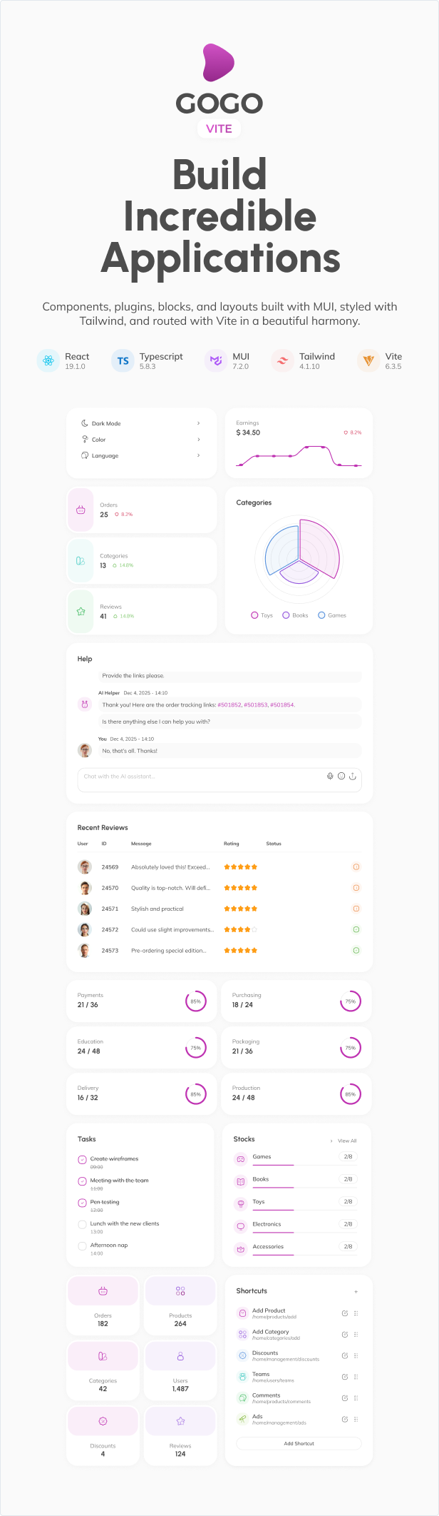 Gogo - Vite React Typescript MUI Tailwind Admin Template - 2