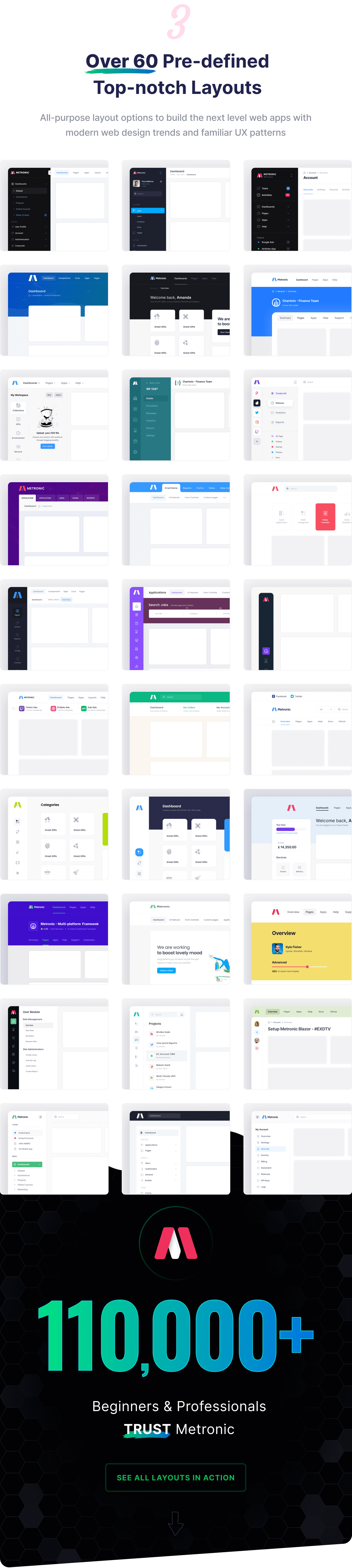 Metronic | Bootstrap HTML, VueJS, React, Angular, Asp.Net, Django & Laravel Admin Dashboard Template - 10