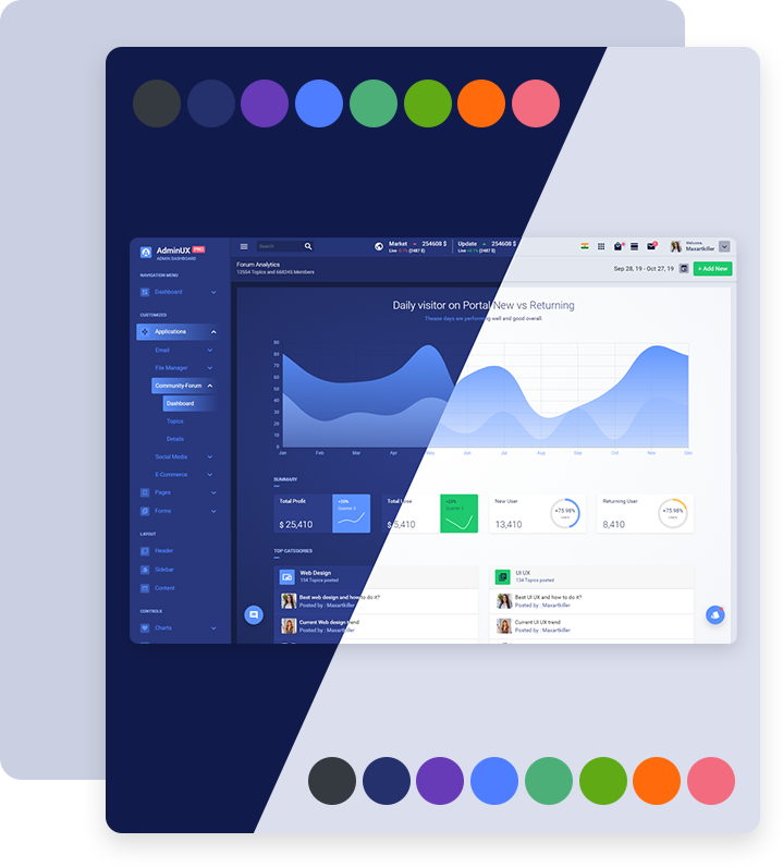 AdminUX dashboard HTML template